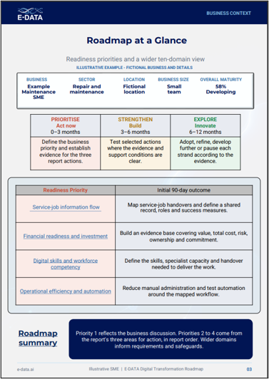 roadmap